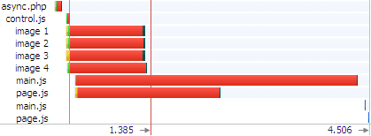 controljs-async performance javascript