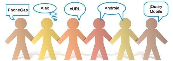 phonegap jquery curl ajax