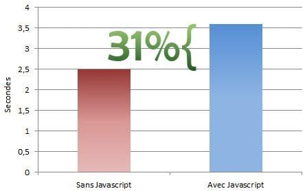 vitesse-javascript performance javascript