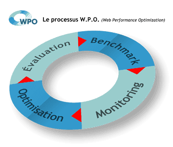 web-performance-optimisation performance javascript
