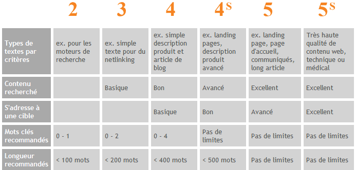 qualite-greatcontent greatcontent rédaction de contenu