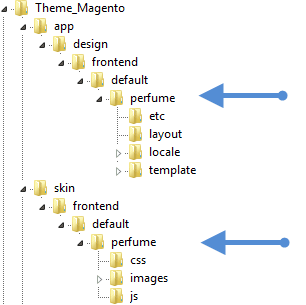 theme magento