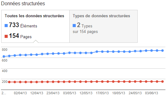 donnees-structurees-gwt