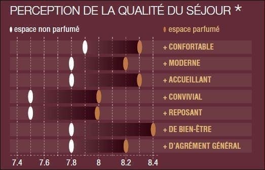 marketing-olfactif-2