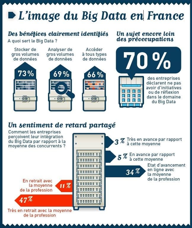 big-data-france