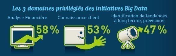 initiatives-big-data