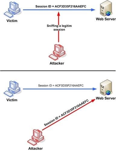 Session_Hijacking_3
